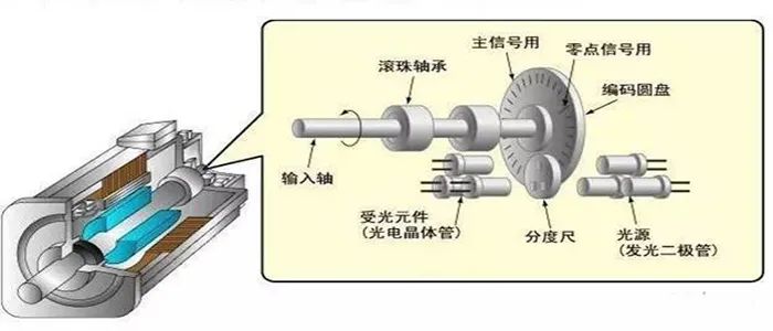 潤(rùn)滑油脂